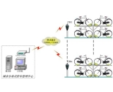 城市公共自行车租赁管理系统